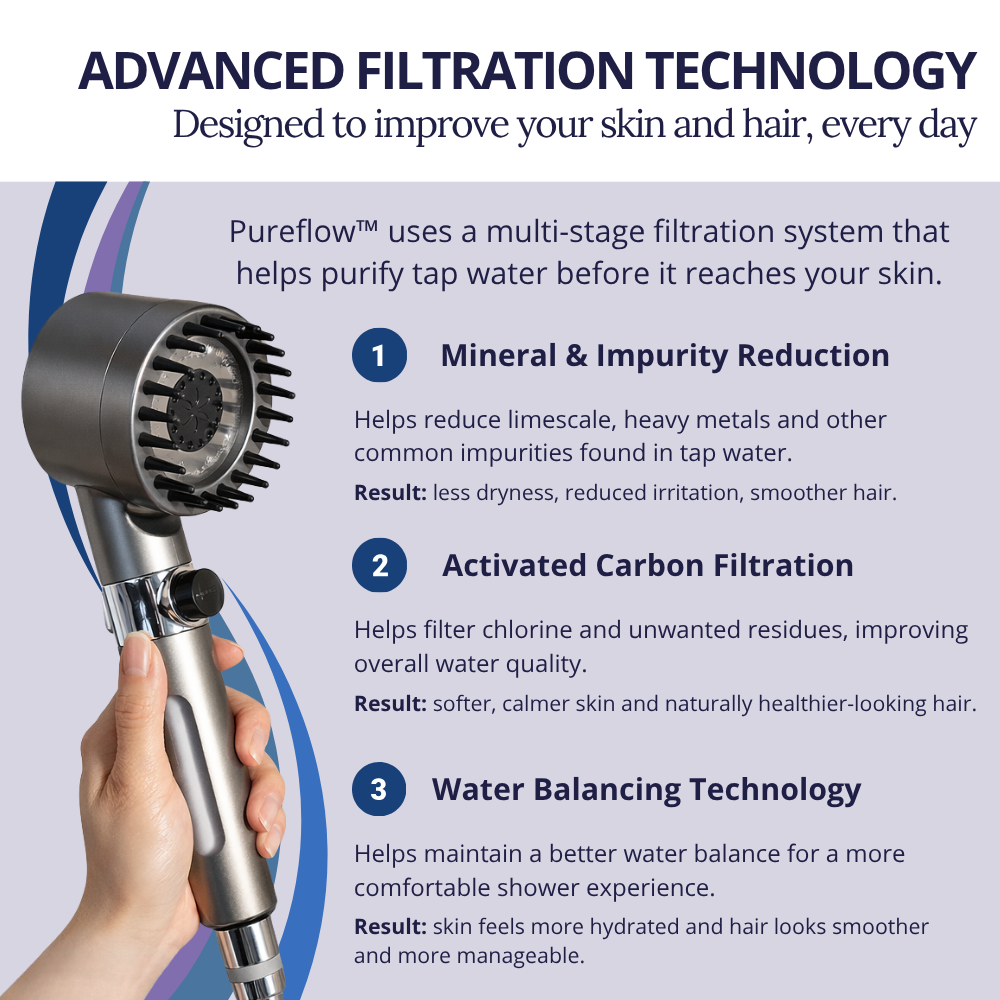 Pureflow™ Shower Filter Pack 5x – Up to 12 Month Supply