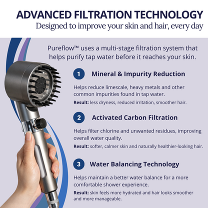 Pureflow™ Shower Filter Pack 5x – Up to 12 Month Supply