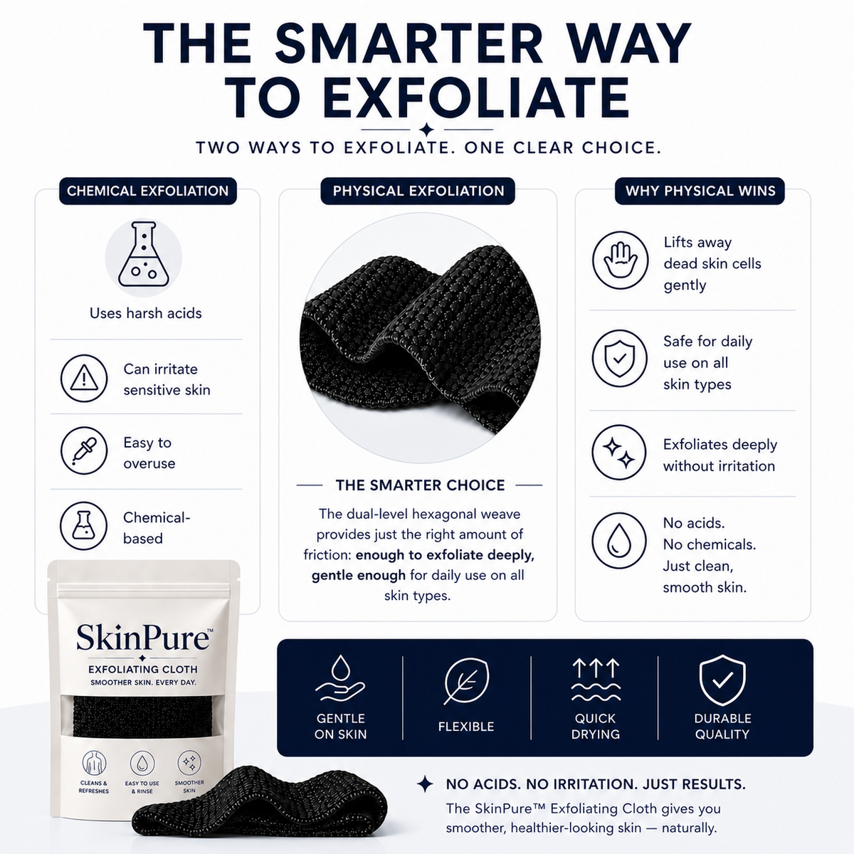SkinPure™ exfoliating shower cloth