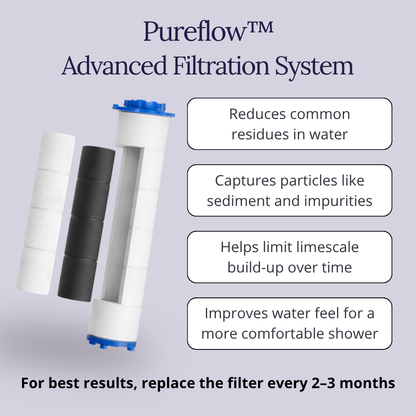 Pureflow™ Shower Filter Pack 5x – Up to 12 Month Supply